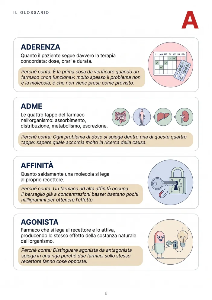 Pagina del glossario, lettera A
