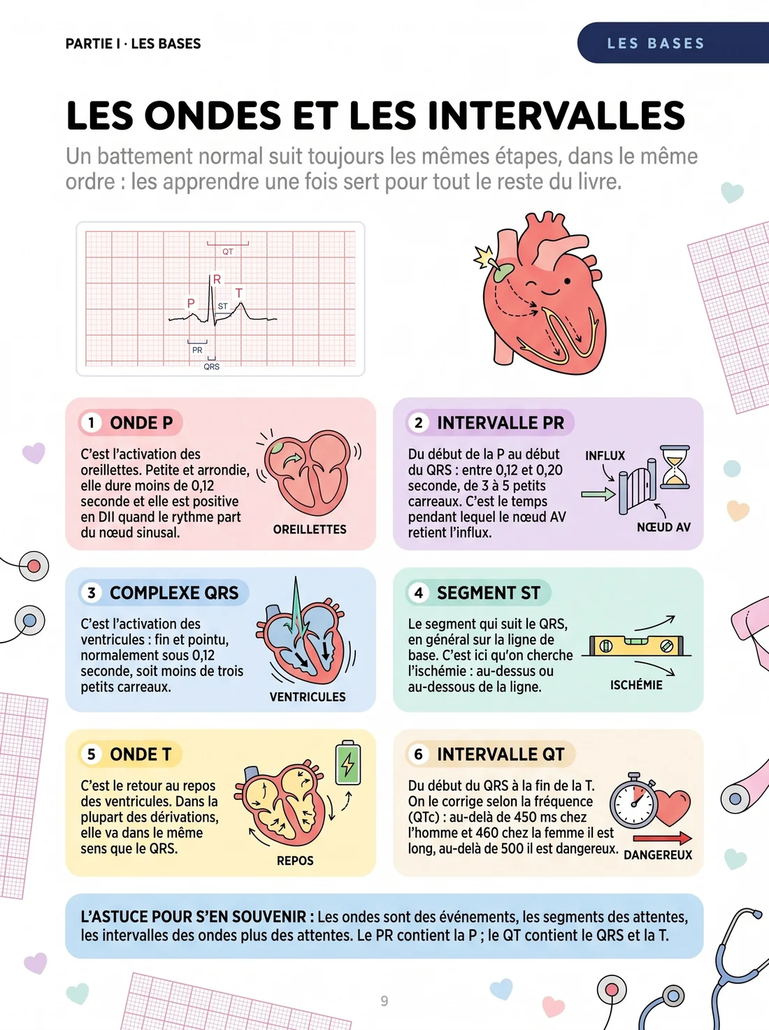 Les ondes et les intervalles
