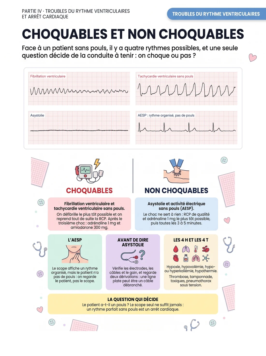 Rythmes choquables et non choquables