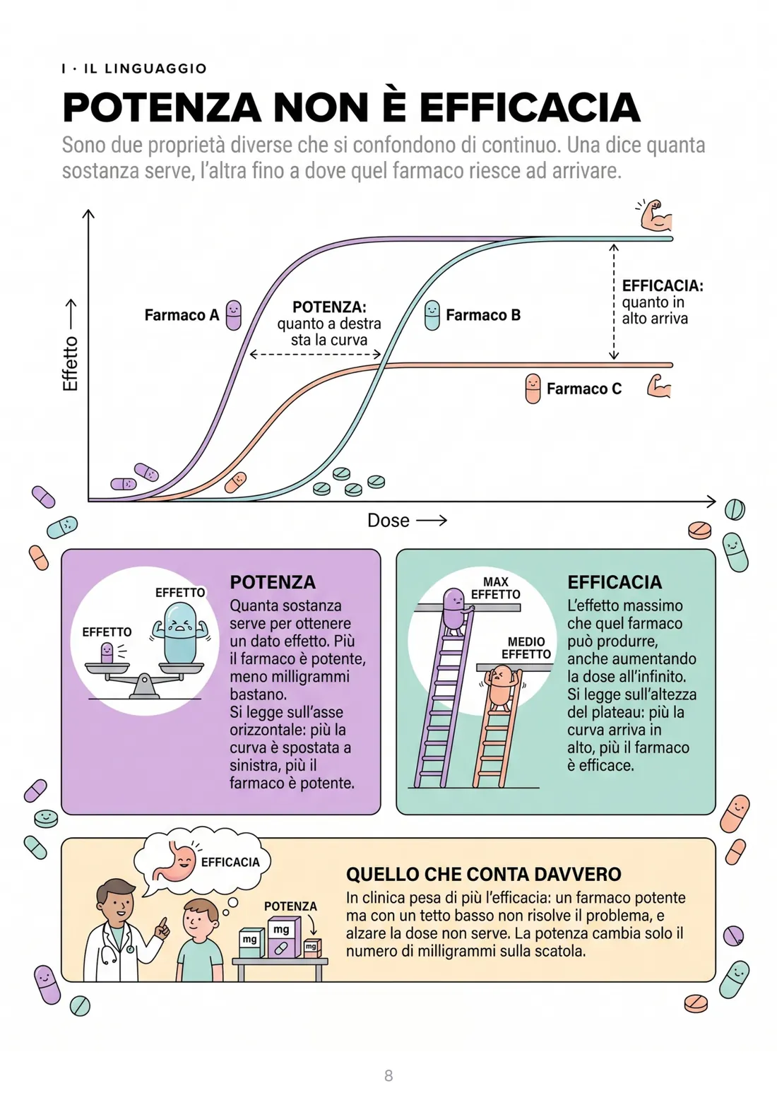 Potenza non è efficacia