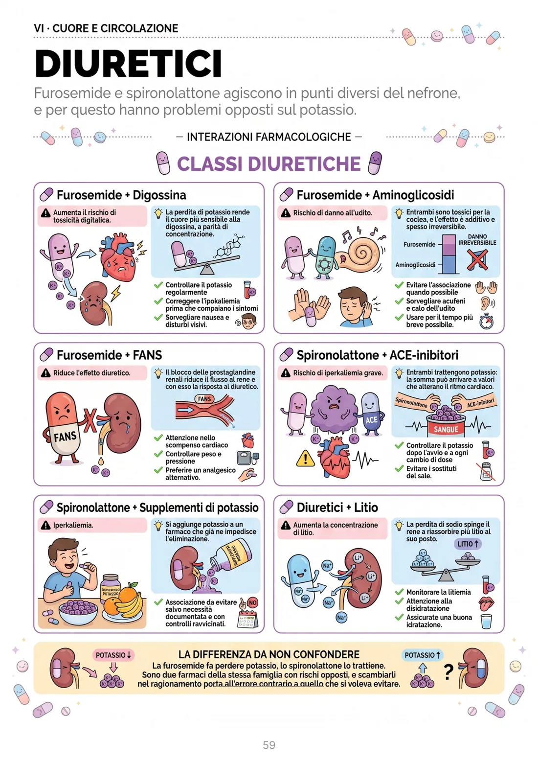 Le interazioni in sei regole