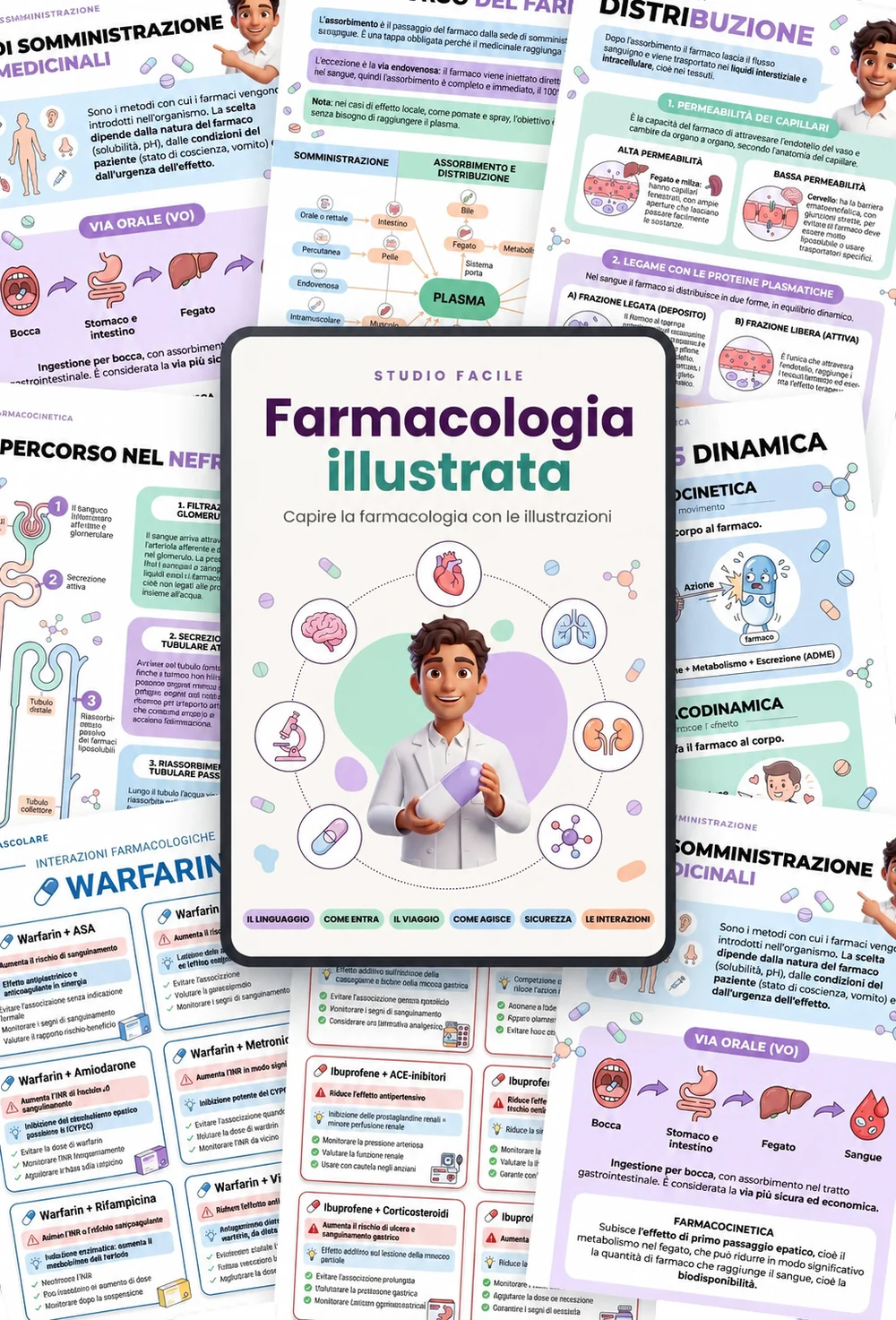 Kit di Farmacologia Illustrata: mockup con pagine di esempio